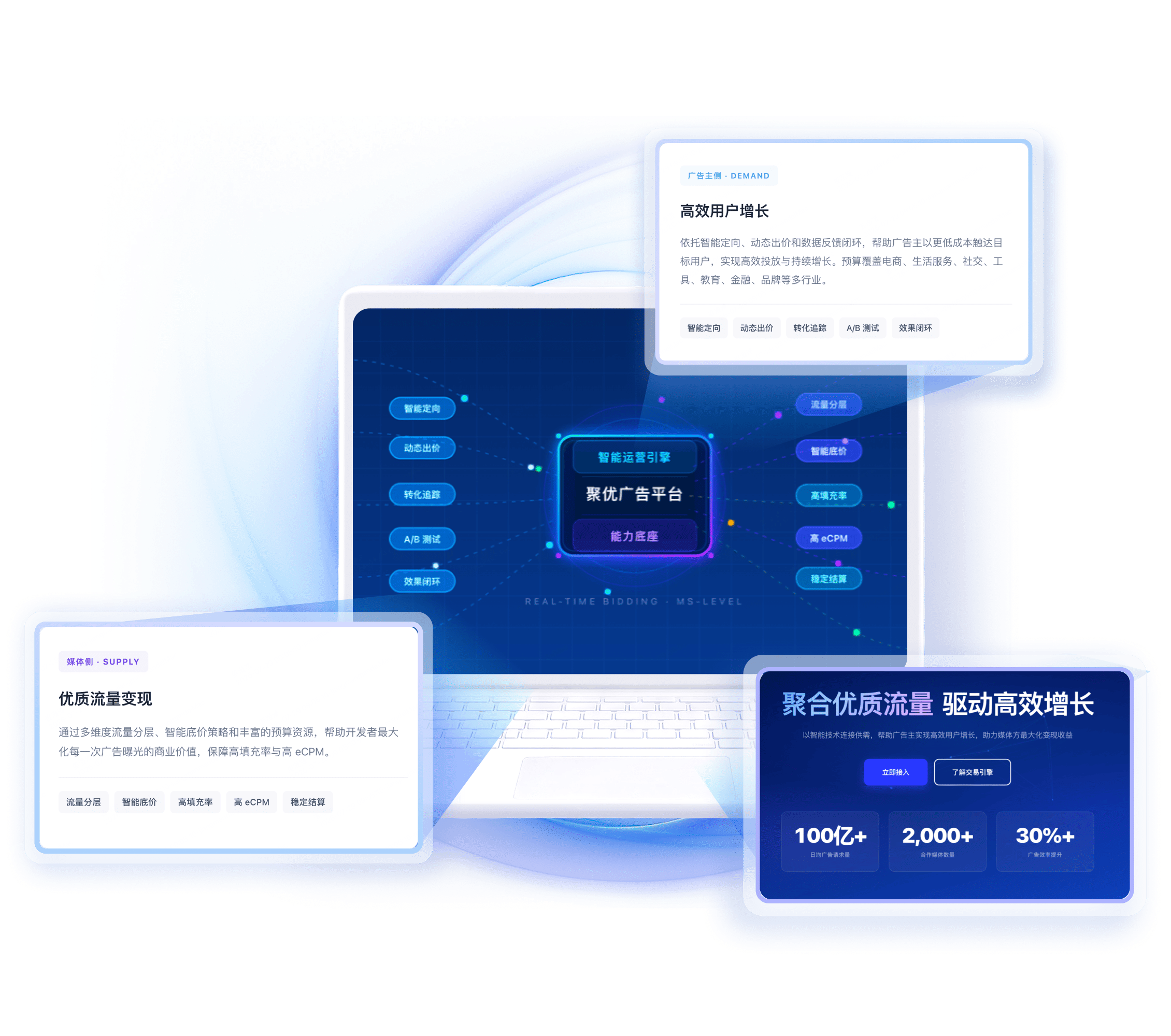聚优广告平台渠道资源整合与流量变现展示