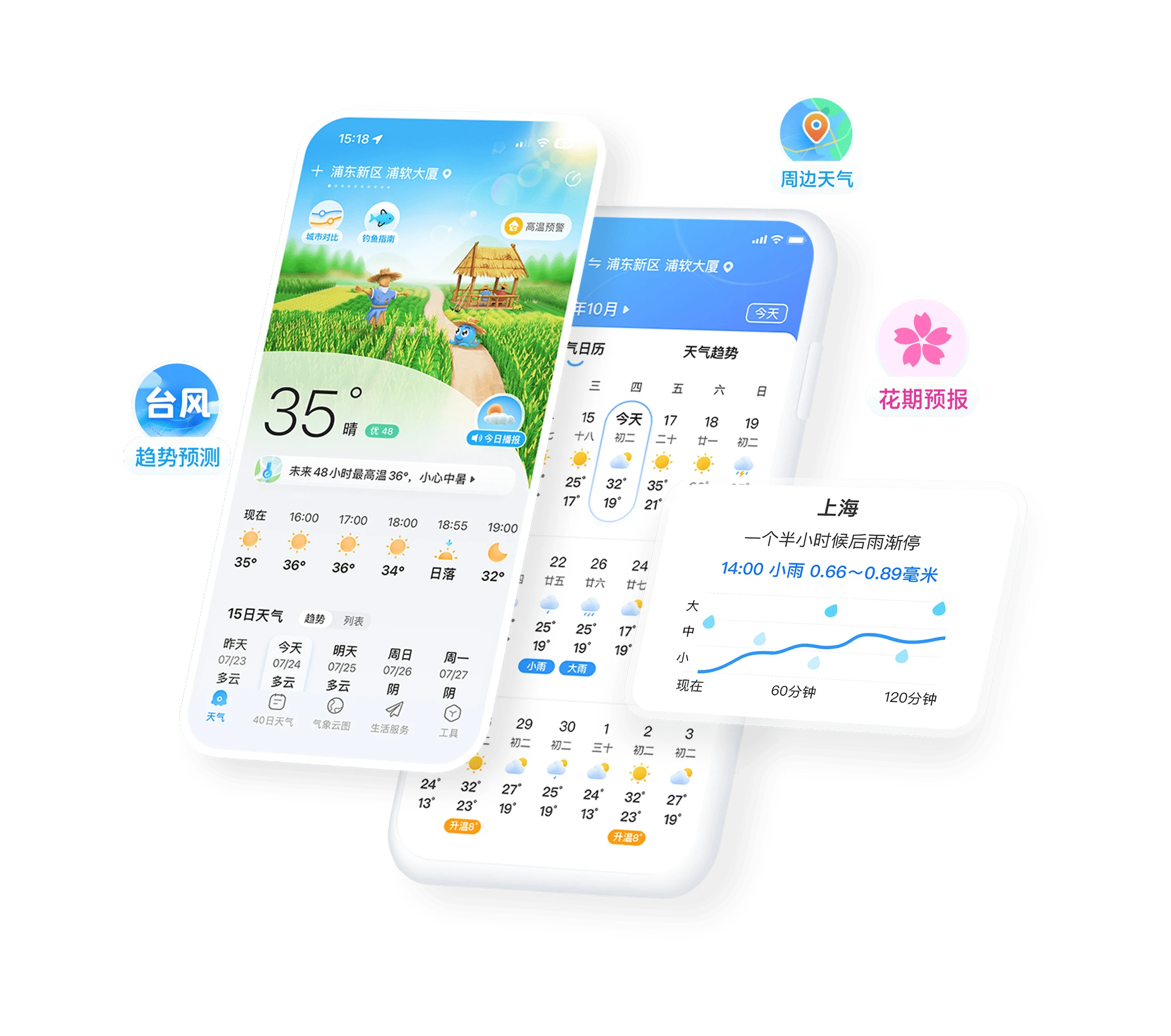 2345天气王天气预报、天气日历与降雨趋势界面